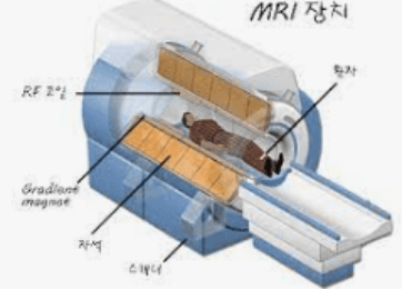 MRI 원리