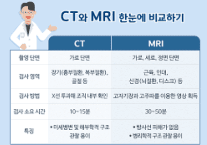 MRI와 CT의 차이점