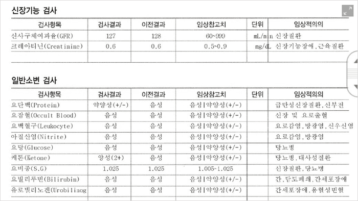 신장 수치