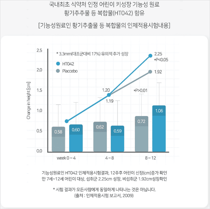 아이커 성분