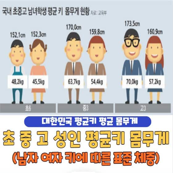 평균키 몸무게