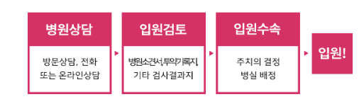 요양병원 입원 과정