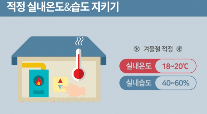난방 중인 실내의 온도계