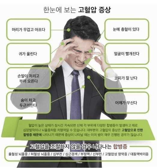 증상이 거의 없어 침묵의 질환이라 불리는 고혈압