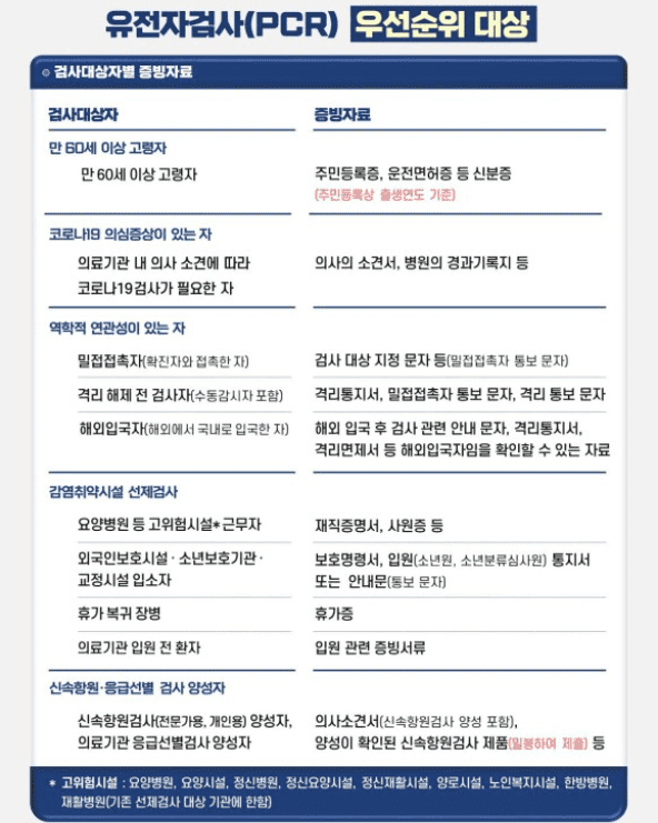PCR 검사와 신속항원검사 비교