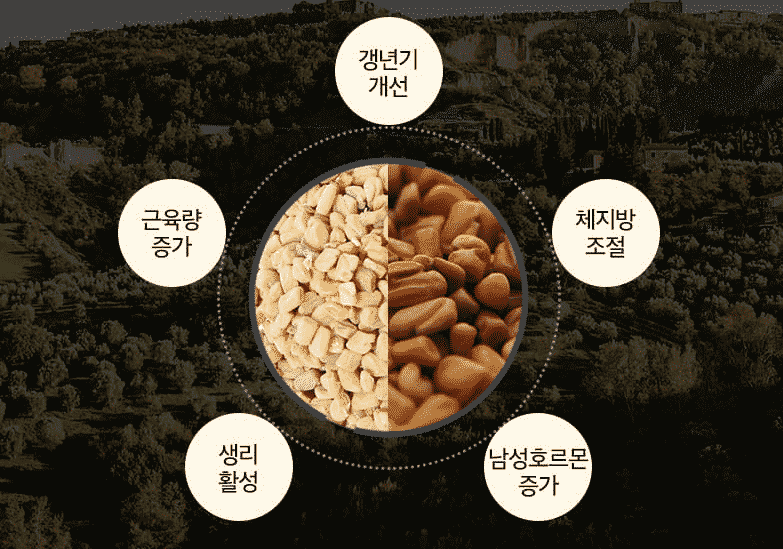 야호맨 섭취 후 기대할 수 있는 변화
