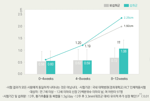 아이클타임의 주원료 HT042