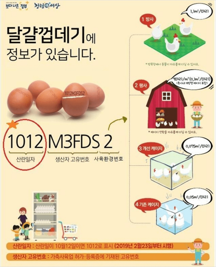 산란일자와 농장번호 사육환경이 표시된 난각번호