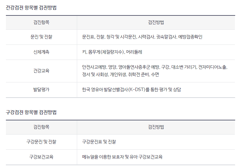 건강검진과 구강검진 항목별 검진 방법 안내