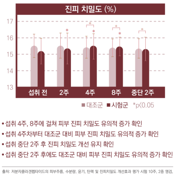 천수애진 사용 후기