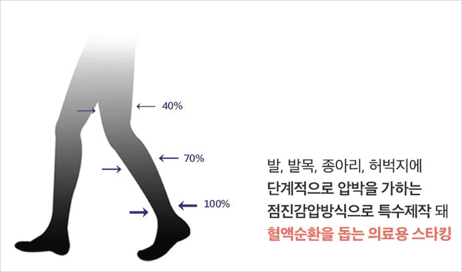정맥 순환을 돕는 의료용 압박 스타킹