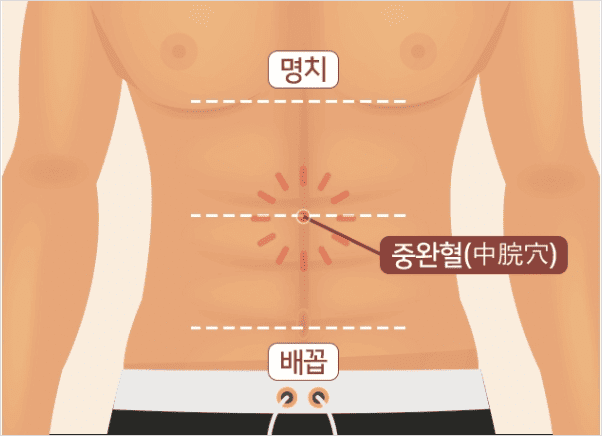 명치와 배꼽 중간에 위치한 중완혈