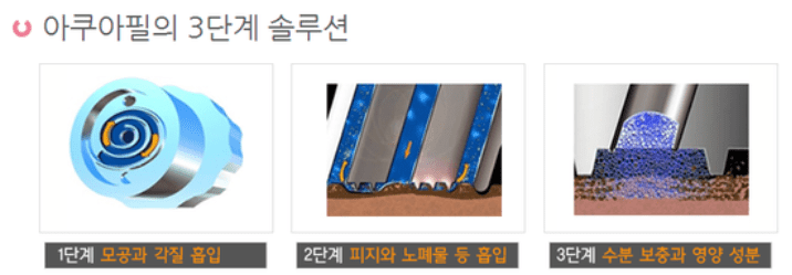수압을 이용해 각질과 노폐물을 정리하는 아쿠아필