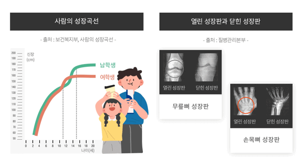 아이 성장곡선과 성장판 확인의 중요성