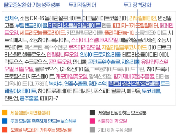 라보에이치 샴푸의 녹차 유산균 성분